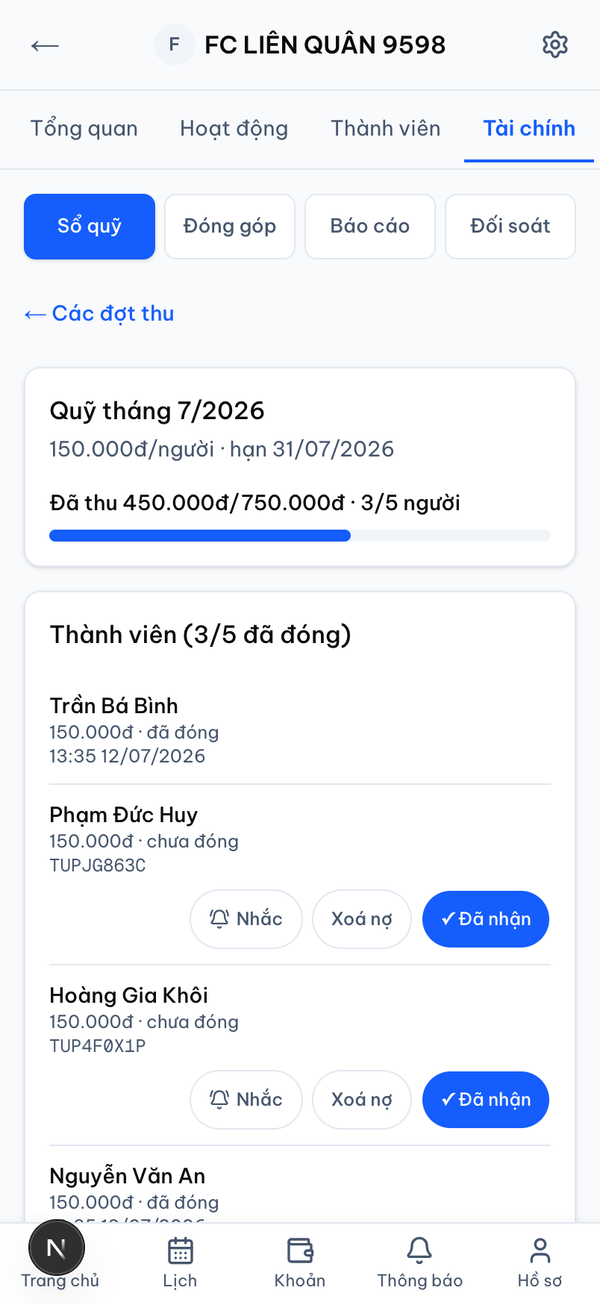 Đợt thu Quỹ tháng của Minrot với tiến độ và danh sách