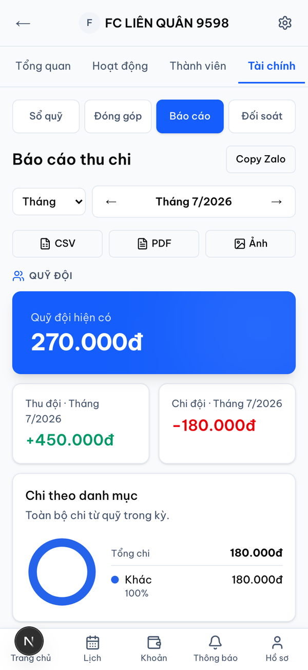 Báo cáo thu chi Minrot với biểu đồ và nút xuất file